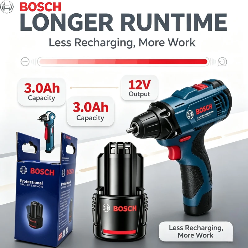 Bosch 12V 3.0Ah Li‑ion Battery, Heat‑resistant BAT411A BAT412 BAT412A BAT413 Backup Battery for Multi‑function Workshop Tools
