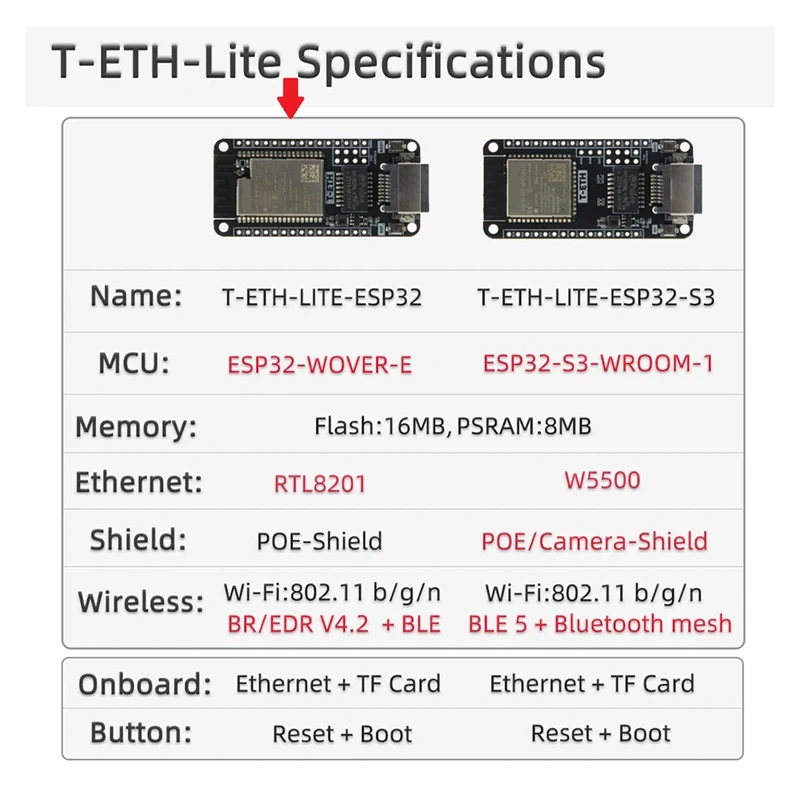 T-ETH-Lite Development Board ESP32-WOVER-E Ethernet Module Support TF Expandable Power POE Shield H673 Computer Spare Parts