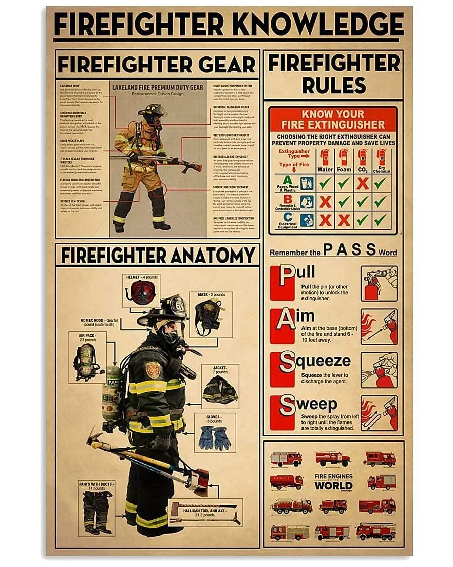 Veidsuh Firefighter Knowledge Retro Metal Tin Sign Vintage Sign for Home Coffee Wall Decor