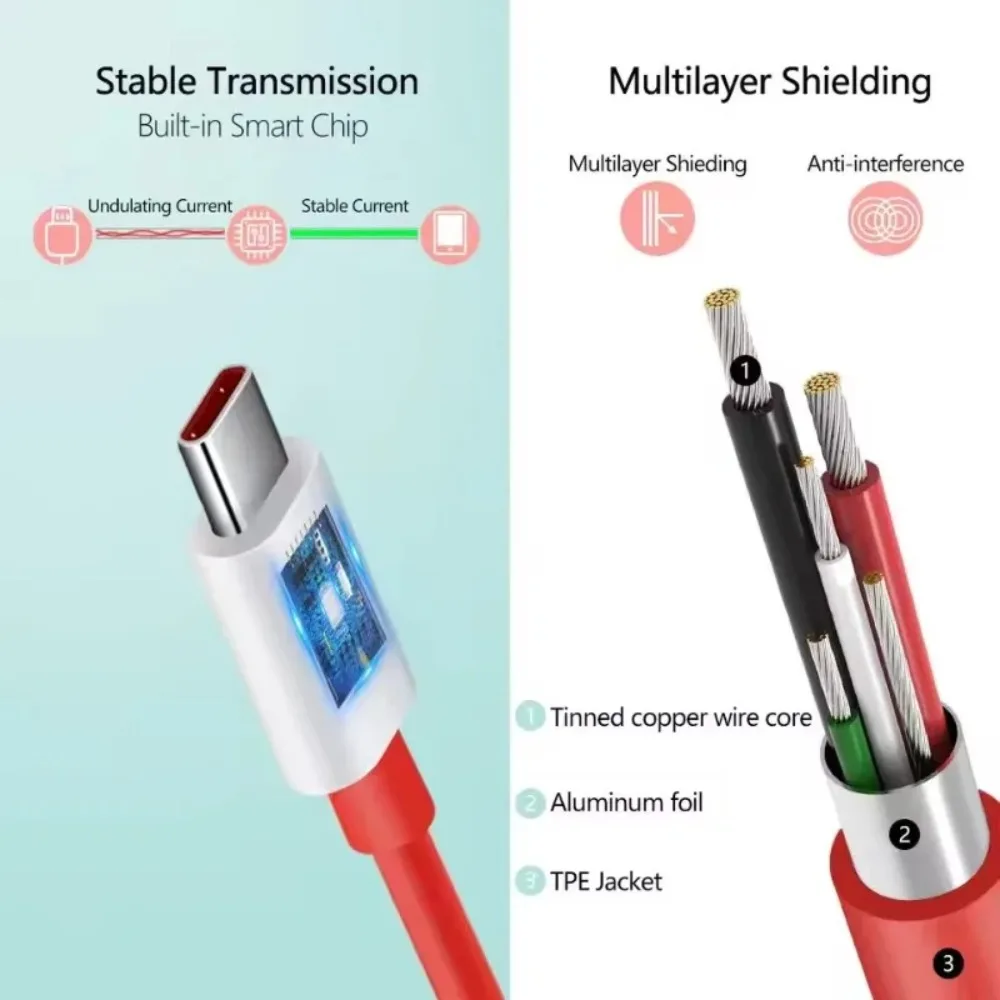 120W 12A Super Fast Charging Cables for Oneplus 15 14 13 12 USB Type C High-speed Charger Wire Cord for Oneplus iPhone Samsung