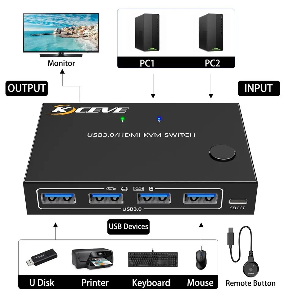 USB 3.0 HDMI مفتاح ماكينة افتراضية معتمدة على النواة HD 4K @ 60Hz KVM HDMI التبديل الضوابط 2 أجهزة الكمبيوتر أو الكمبيوتر المحمول شاشات العرض المزدوج المدخلات 18Gbps ارتفاع معدل