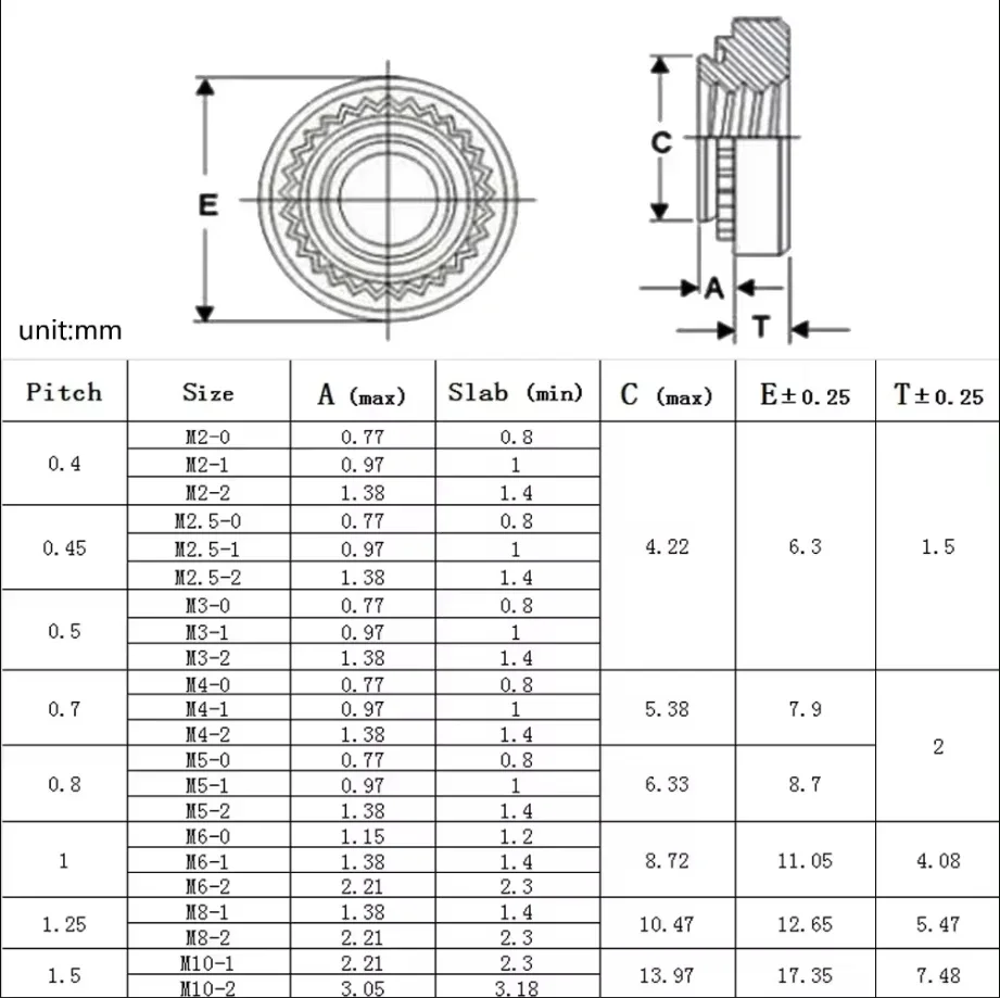 Black Carbon Steel M3 M4 M5 M6 M8 M10 CLS Self-Clinching Insert Nutsert Nut Press Rivet Nut Rivnut Slab 0.8mm-3.18mm