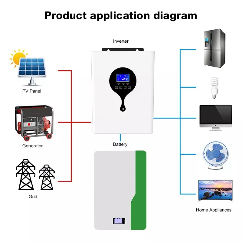 New Privacy Solar Inverter 3Kw 3.5Kw 5Kw 10Kw Mppt Power Inverter With Charger