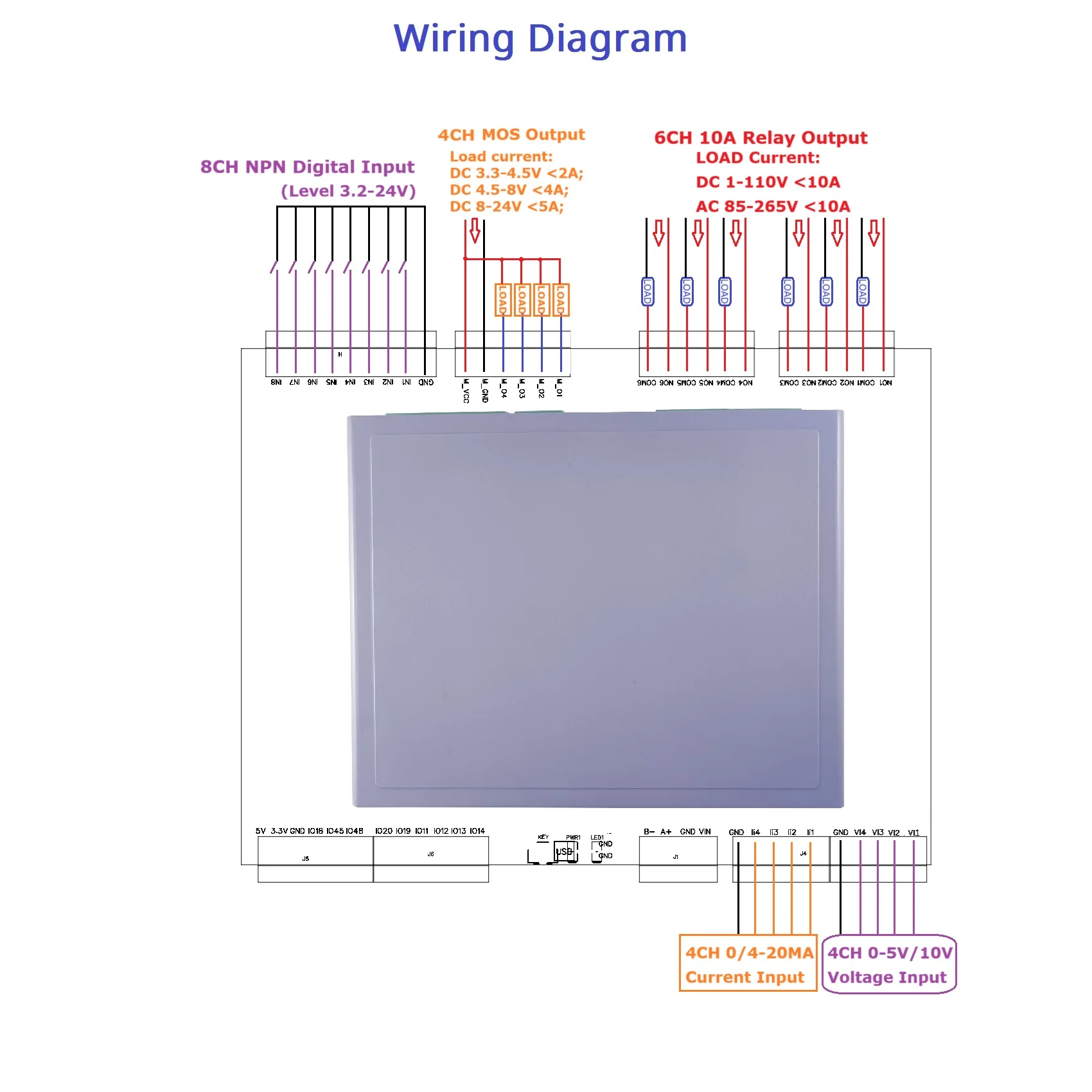 RS485 WIFI وحدة تحكم قابلة للبرمجة المنزل الذكي IOT لتقوم بها بنفسك ESP32 S3 صندوق 4-20MA 0-10 فولت PLC لوح تمديد KC868 ESPHome