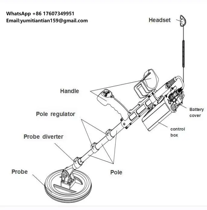 High Efficiency Industrial Metal Detector Double-Frequency for Detection of Explosve Mines