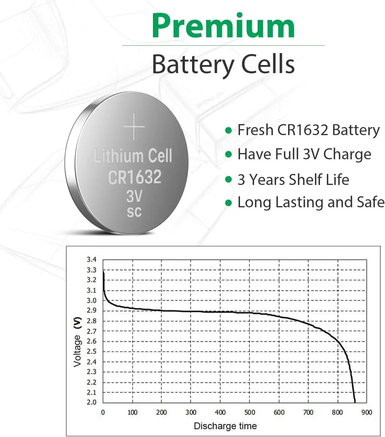 Hoge Capaciteit 2-50Pcs Cr1632 3V Lithium Knoopcel Voor Horloges, Sleutelhangers, Rekenmachines, Medische Apparaten, En Meer Met Gift