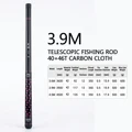3.9M