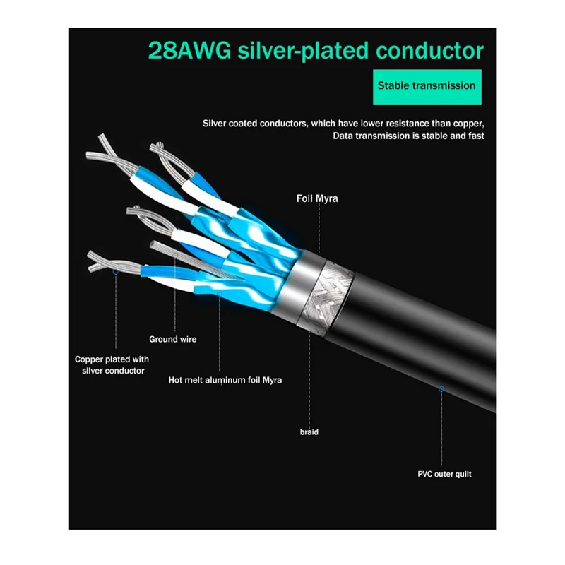 Mini cabo de transferência de densidade SAS Digh Mini SAS SFF-8644 para SFF-8644 Cabo de dados de disco rígido externo de servidor