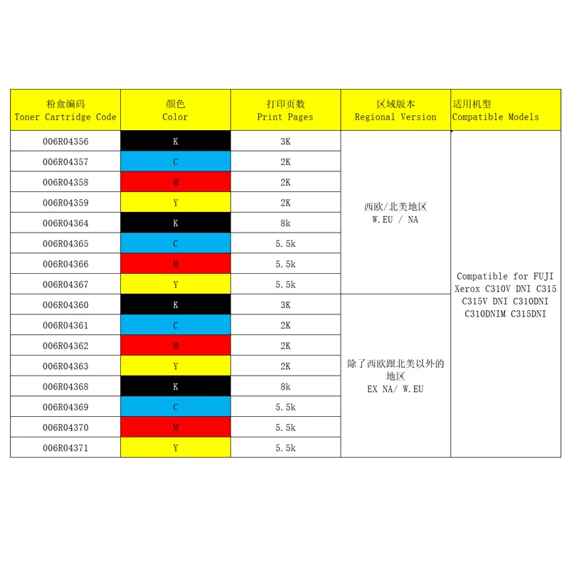 4pcs 1set C310 Toner Cartridge Compatible for FUJI Xerox C310V DNI C315 C315V DNI C310DNI C310DNIM C315DNI Printer 006R04364 65