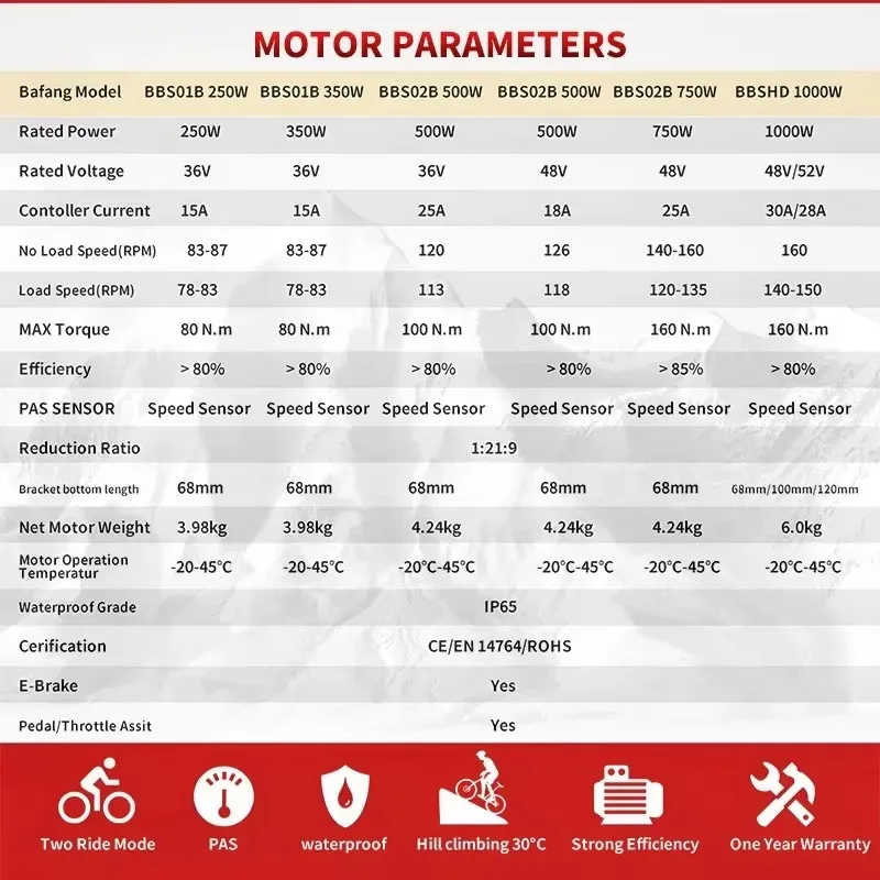 BAFANG Motor de accionamiento medio 1000W 750W 250W Kit de conversión de bicicleta eléctrica BBSHD BBS02B BBS01B Motor Central de bicicleta eléctrica