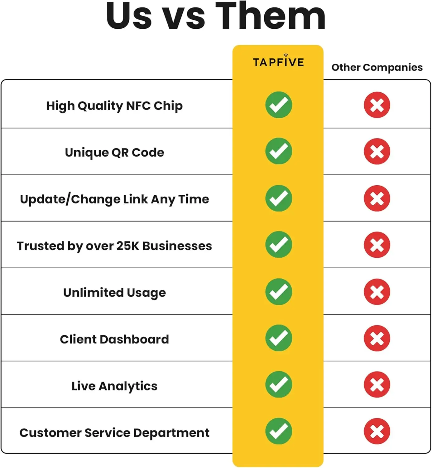 Hilo Programmable NFC215 Google Review Card NFC Station Table 13.56Mhz QR code can be independently set to link Standing Card