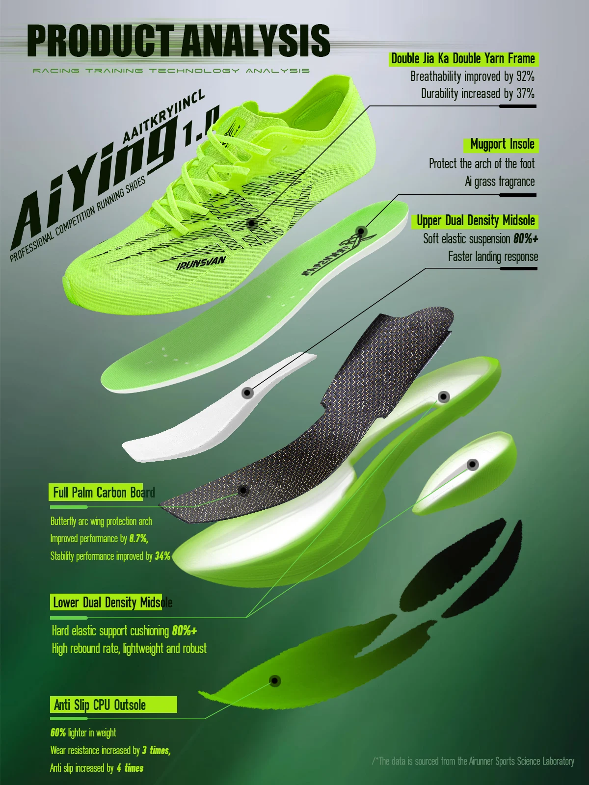 IRUNSVAN Carbon Plate Sports Shoes Marathon Professional Running Shoes Shock Absorbent Breathable Jogging Shoes unisex 095 image 3