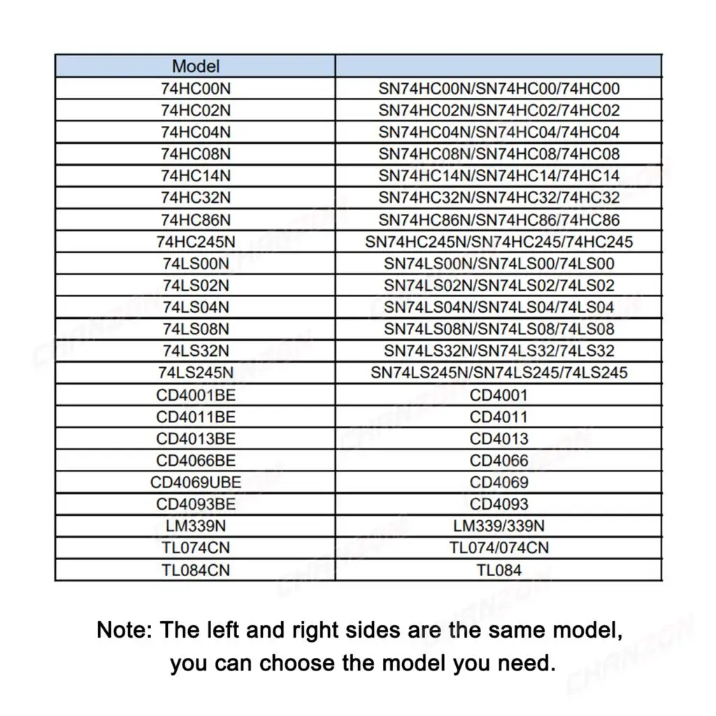 10PCS MOTOR DRIVER IC TL074 74LS04 74HC14 74HC CD4011 LM339 74LS08 74LS00 74LS02 74HC08 TL074CN CD4001 74LS32 SN74LS08N TL084