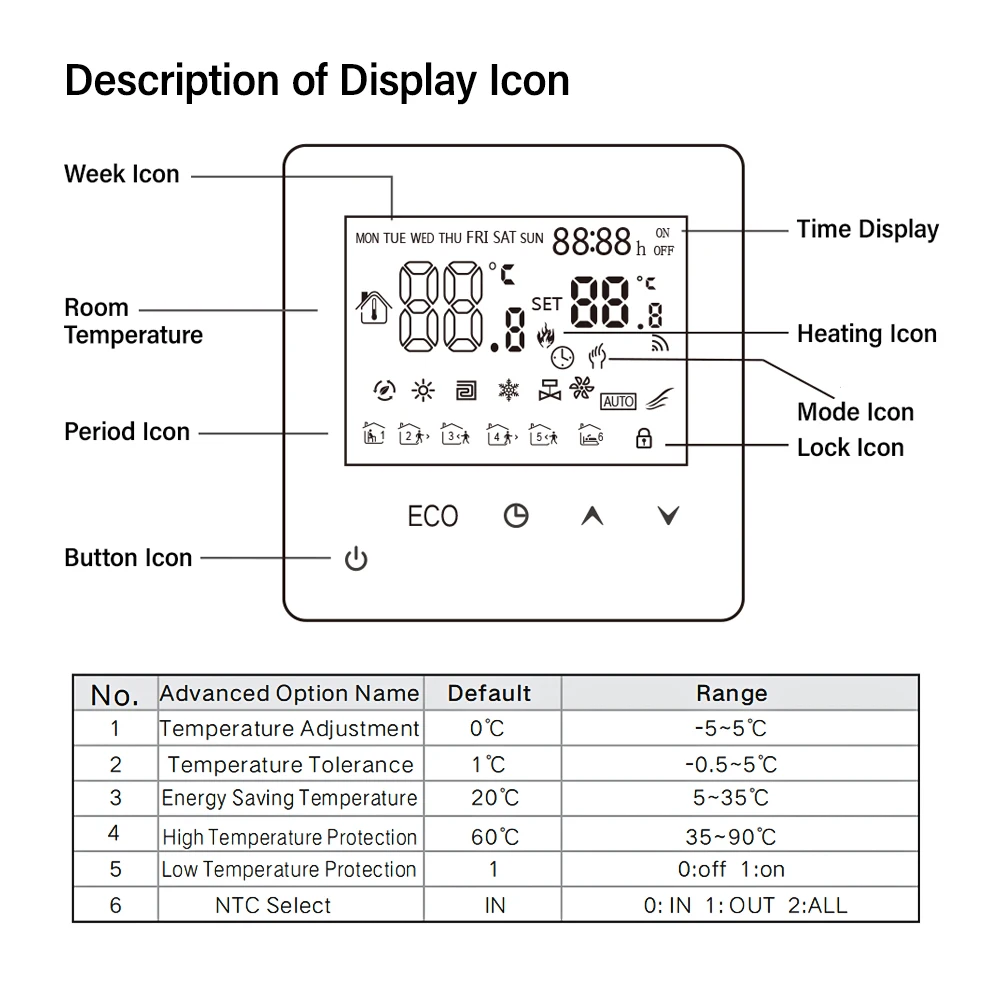 AC90V-240V 3A 16A Water Electric Floor Heating TRV House Room Thermostat Temperature Controller Digital LCD Display Wall Mounted