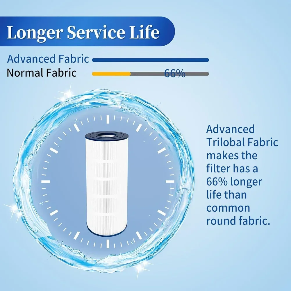 Pool Filter Cartridge Replacement FOR UNICEL C1200 CX1200RE C8412 White Trilobal Fibers PET PA120 Long Service Life