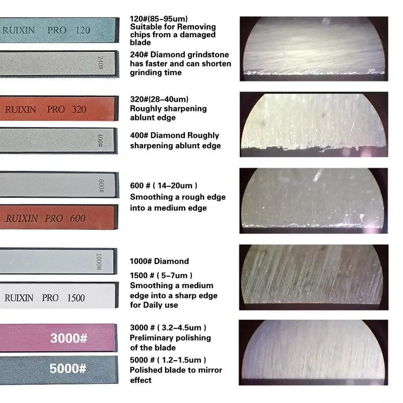 Ostrzałka do noży RUIXIN Pro RX009 System ostrzarka o stałym kącie do ostrzenia kamienia diamentowego narzędzie do ostrzałka kuchenna