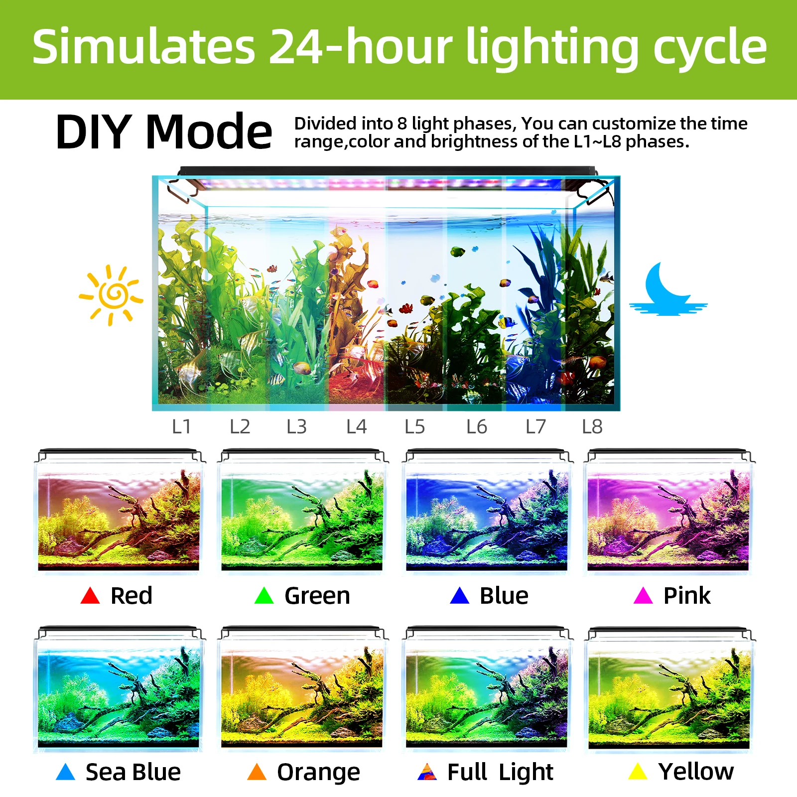 Thumbnail 4 - #33 Trending Aquarium Lighting Right Now
