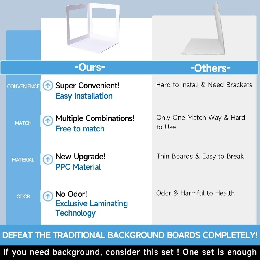 14x14 นิ้วฉากหลังชุด 2PCS พื้นหลังกรอบ 1PC พื้นหลัง 6PCS ฉากหลังกระดาษ 6PCS SHADOW Light กระดาษสําหรับผลิตภัณฑ์