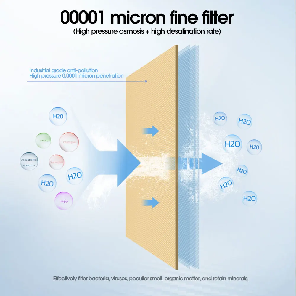 50/75/100 GPD Filter Sistem Air Pengganti Osmosis Terbalik Membran RO Dapur Penyaringan Air Mengurangi Bakteri