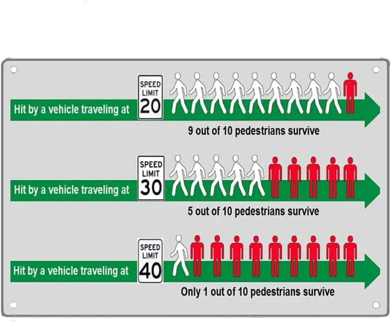 Warning Speed and Accidents Contrast - Speed Limit Contribute to Road Traffic Safety Signs Metal Tin Sign, Slowing Down Poster f