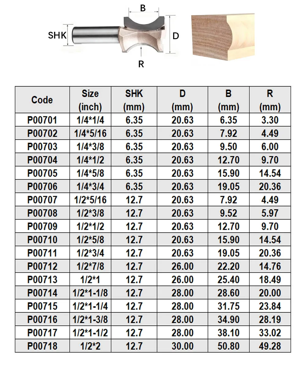 Tideway Convex Edging Router Bits Oval Edge Bit Woodworking Tools Carbide Milling Cutter For MDF Plywood