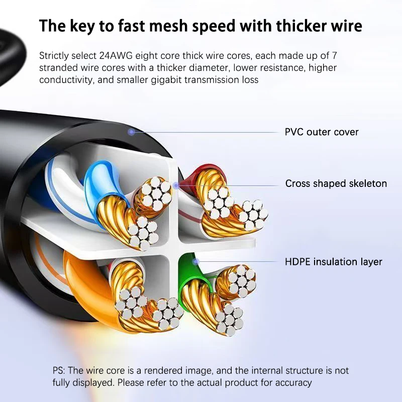 كابل إيثرنت Cat 6 شبكة LAN Cat6 Rj45 كابل شبكة سرعة 20Gbps 1000Mhz 26AWG 1m 2m 3m 5m 10m 20m 30m لمودم التوجيه