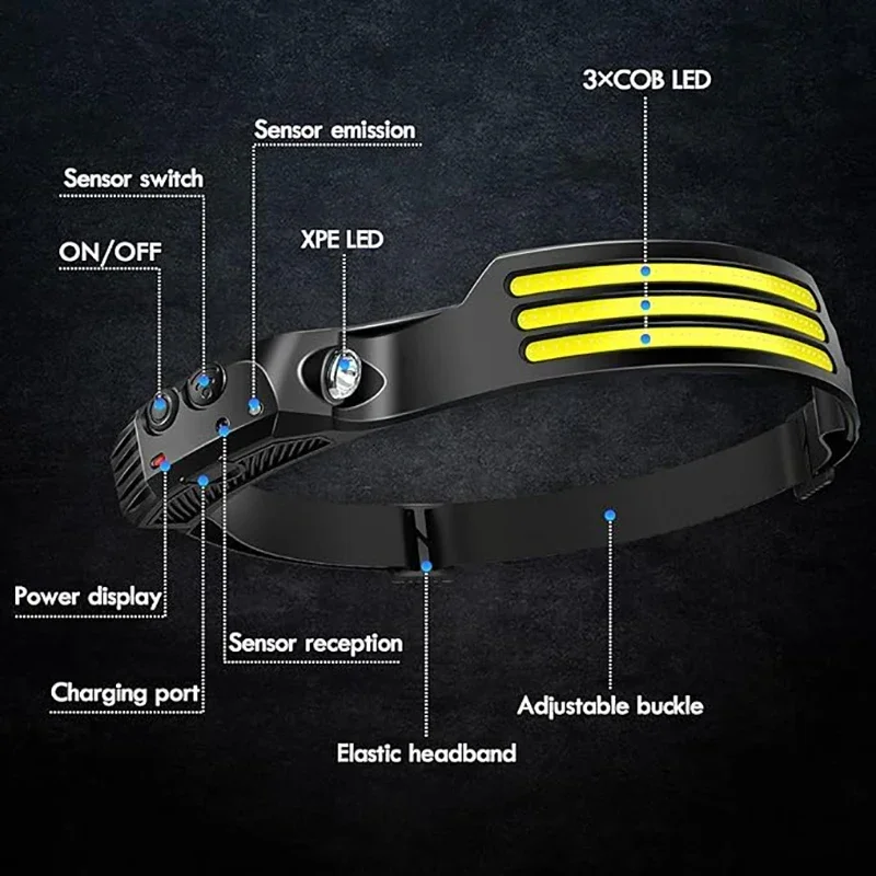 Linterna frontal con Sensor LED COB, recargable por USB, batería integrada de 1200 MAh, 5 modos de iluminación, linterna para acampar al aire libre