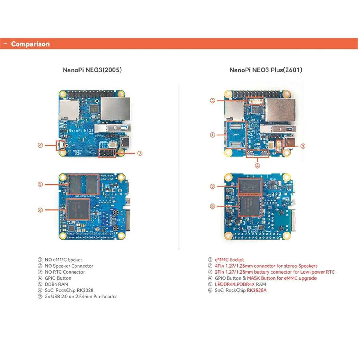 

Плата для разработки NEO3Plus Mini RK3528 с гигабитным Ethernet, 1 ГБ, поддержка расширения EMMC