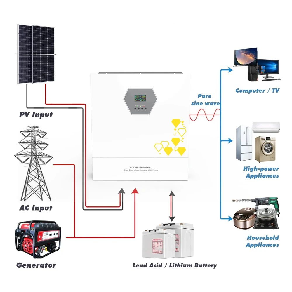 

11KW 48V DC 220/230V AC Pure Sine Wave Solar Inverter Double MPPT On/Off Grid Solar Hybrid Inverter