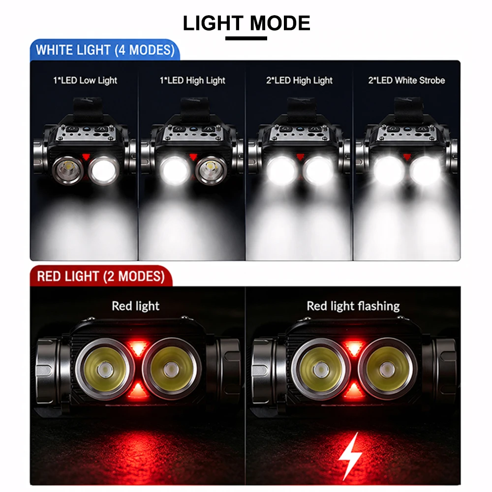 Amanfire T170 Induction Headlight LED Red Light 200M Range Memory Type-C Flashlight 90 ° IPX4 Camping Fishing Outdoor Headlight