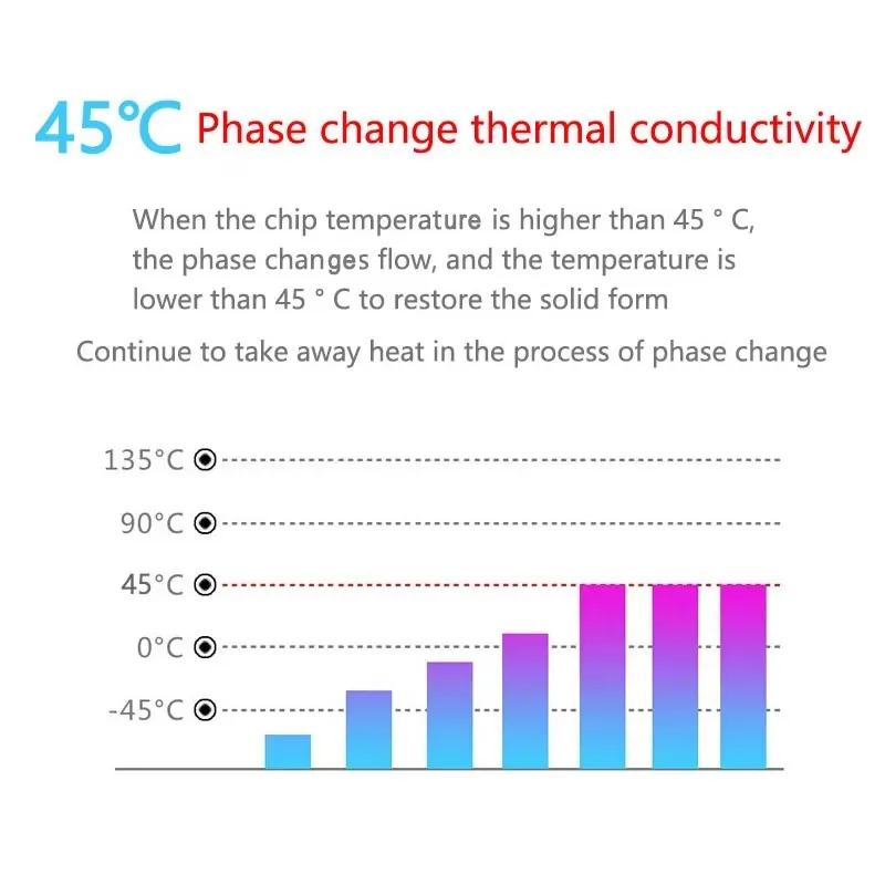 UPSIREN PCM-1PCM-2 8.5W/mk Solid Silicone Grease Phase Change Silicone Pad For GPU CPU Laptop Cooling 40x60 Thermal Silicone Pad
