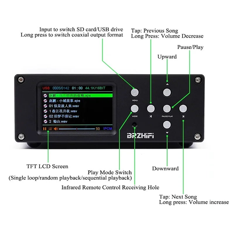 AIYIMA SMSL TPA3250 Hifi Digital Amplifier 130W 2* DSD Lossless Music Turntable Player Balance 2 ES9038Q2M Decoding Amp Audio