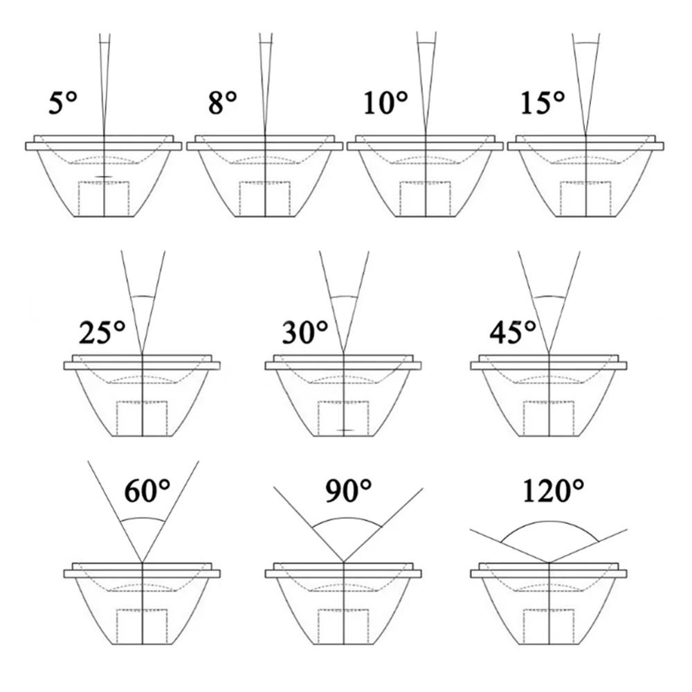 

100 комплектов 20-мм LED-линз-рефлекторов с углом 5, 10, 15, 30, 45, 60, 90, 120 градусов для мощных светодиодных ламп 1 Вт, 3 Вт, 5 Вт