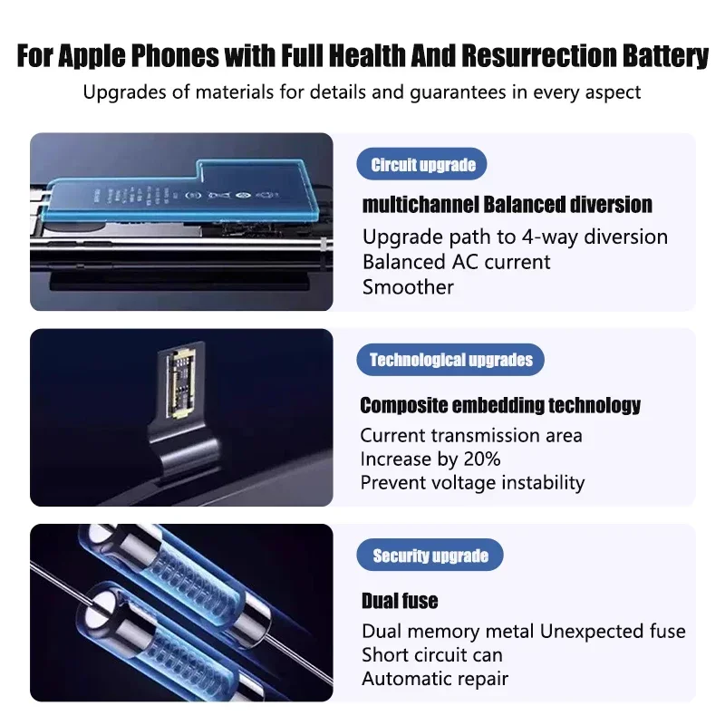 Batería de 0 ciclos de alta capacidad para iPhone 11, 11 Pro, 12 Pro, 12, 13, 14, 13 Pro, 14 Pro Max Mini + kit de herramientas gratis 5
