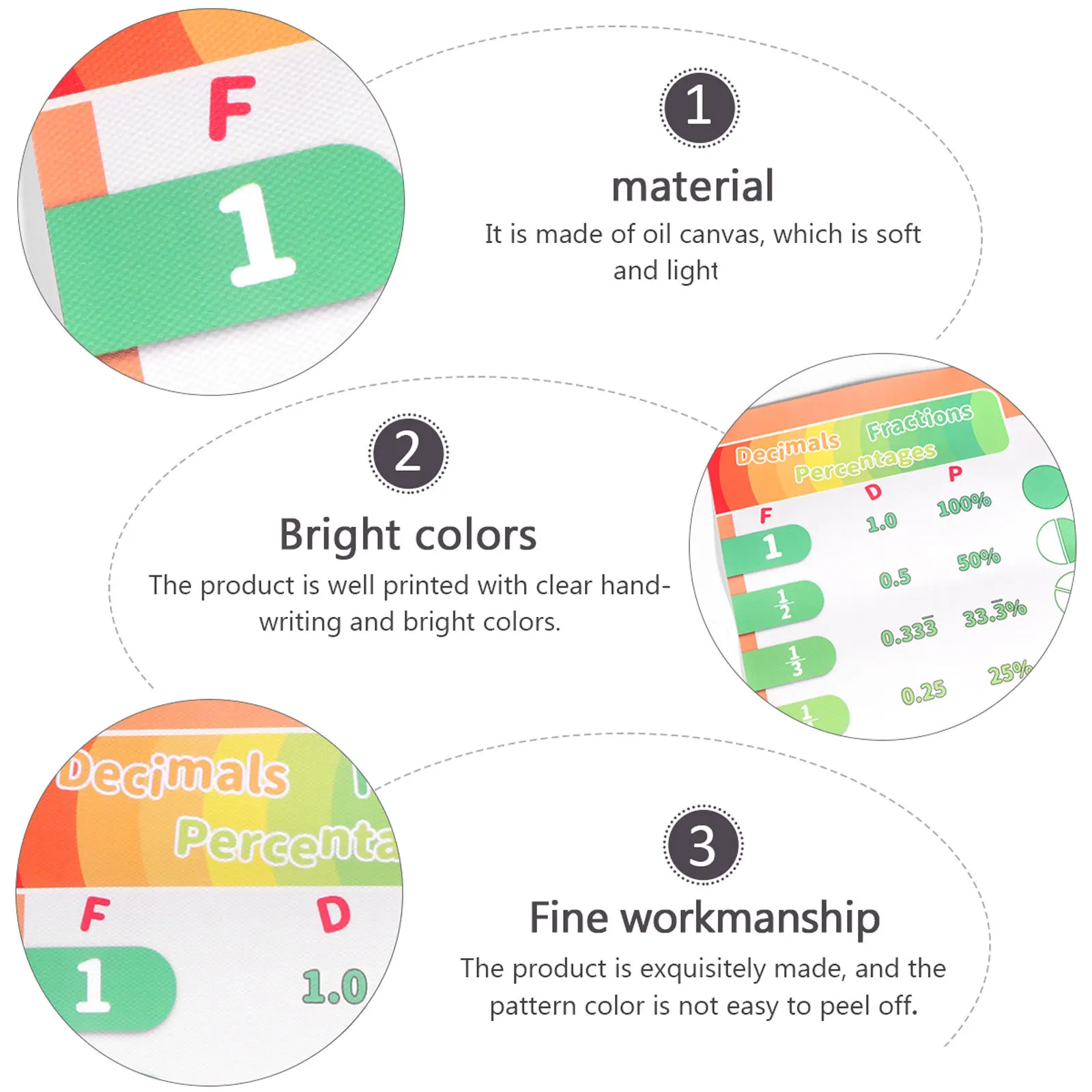 English Education Wall Chart Non-Woven Fabric Waterproof Reusable Learning Poster For Kids Early Educational Wall Maps