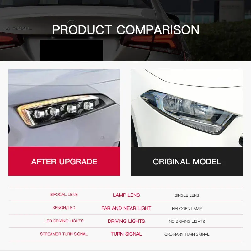 

Фара для Mercedes-Benz A-Class W177 2019-2022: Дневные ходовые огни и динамические указатели поворота в сборе