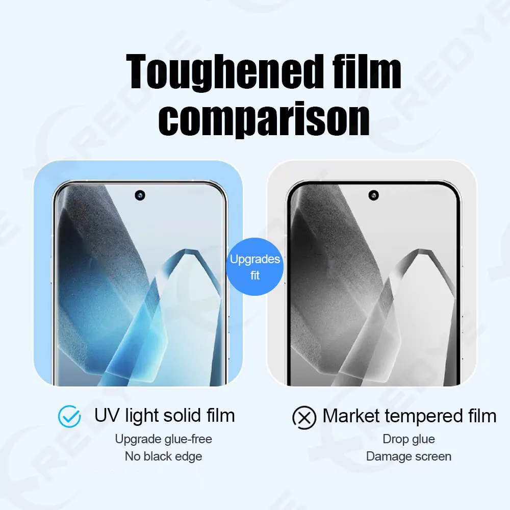 3/2/1 Pcs Screen Protector UV Light Curing Film for Oneplus 13 12 11 Protective Film 10 9 8 7 7T Pro Soft Full Cover Ace 3 2 Pro