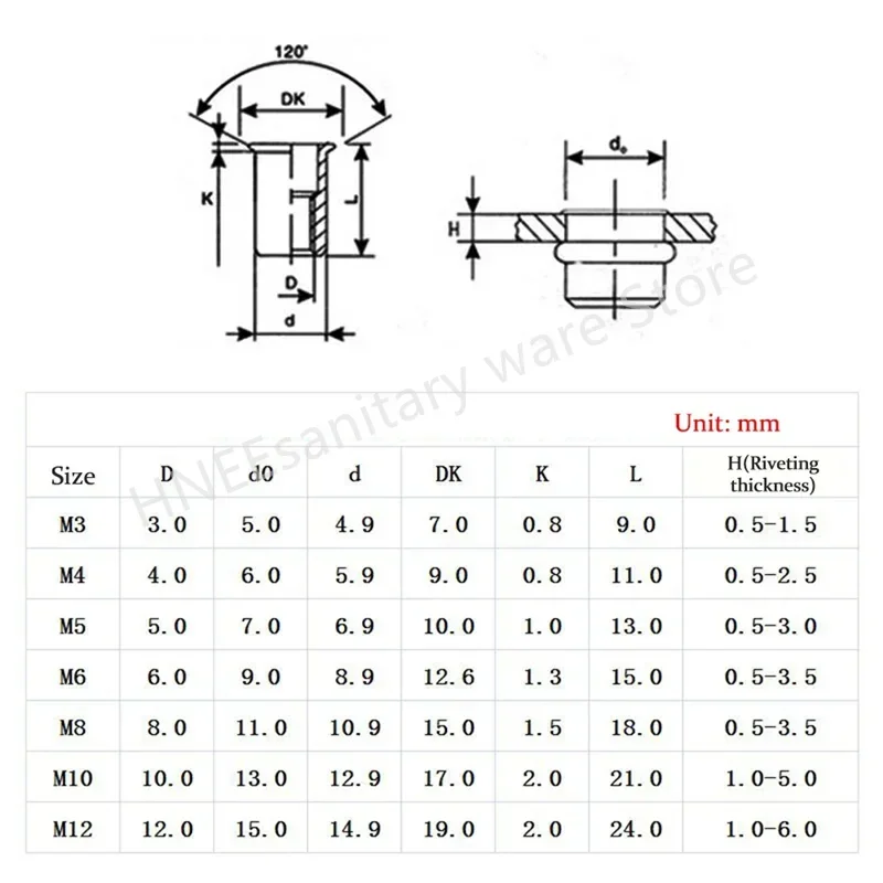 90/220/300PCS M3 M4 M5 M6 M8 M10 M12 Zinc Plated Carbon Steel Rivet Nuts Flat Head Knurled Nuts Insert Nutsert Nut Rivet Nut view 4