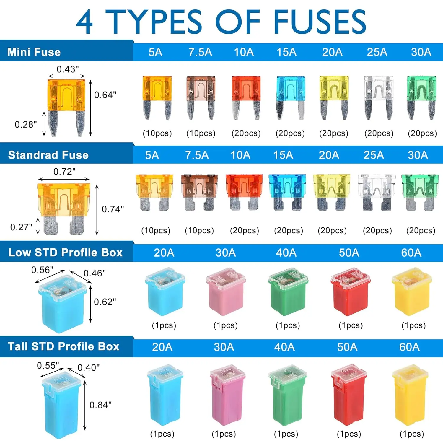 250 Pieces Automotive Car Fuse Assortment Kit, Standard Mini Car Blade Fuses 5A 7.5A 10A 15A 20A 25A 30A, Low Tall STD