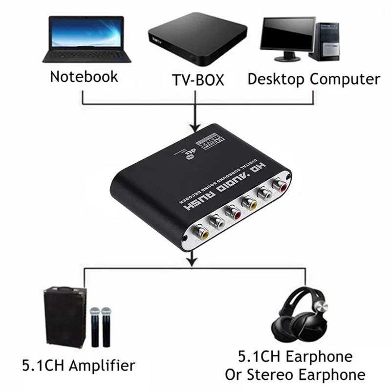 Digital To Analog 5.1 เครื่องถอดรหัสเสียง + สายไฟเบอร์ออปติก SPDIF Coaxial ถึง RCA AC3 Optical Analog Converter สําหรับ TV-A31R