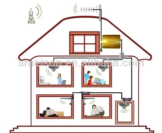 超長距離wifiアンテナ,806-2690 mhz,4 dbi,二重偏波,4g lte