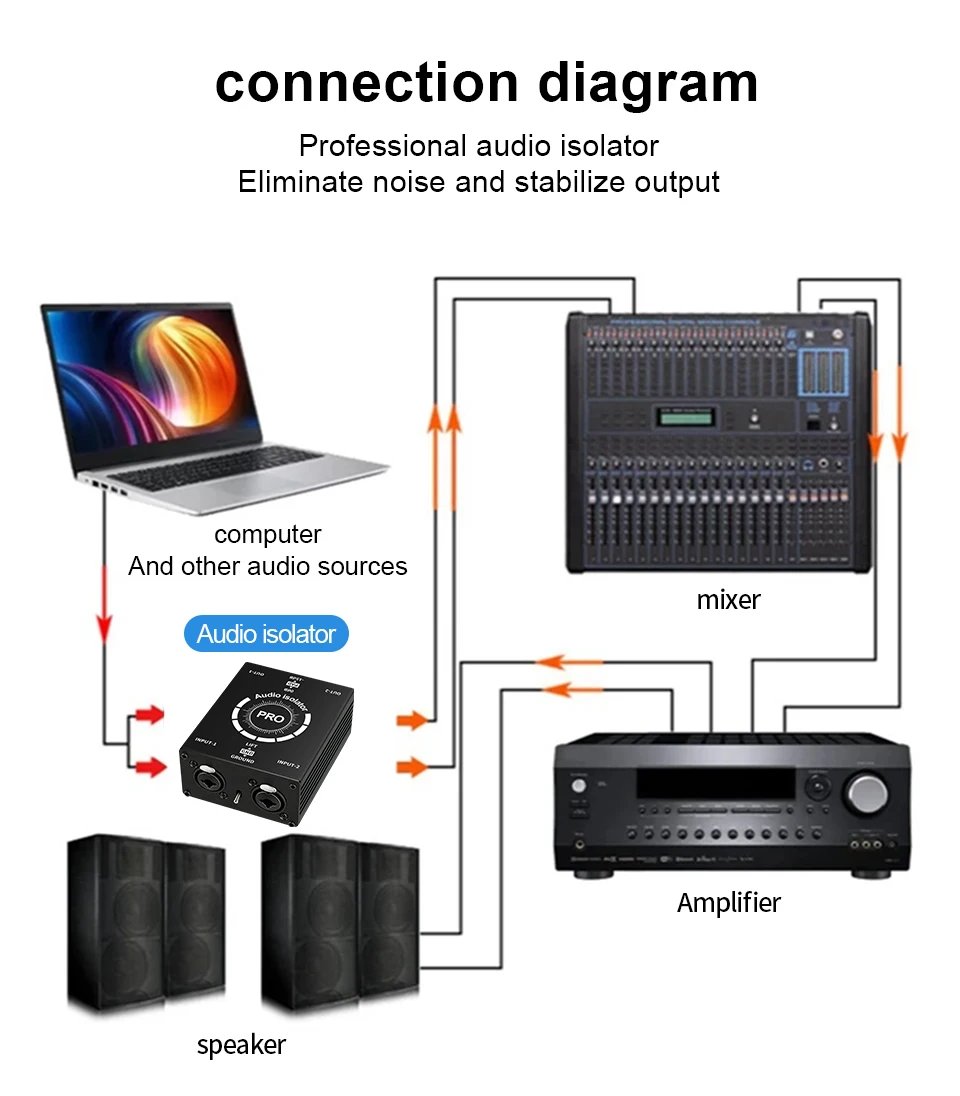 Gängiger Ground-Filter XLR Audio-Isolator zur Störungsunterdrückung von Strom und Geräuschen für Mixer und Mikrofone – Multifunktionaler Rauschisolator mit Messfunktion – Detail 6