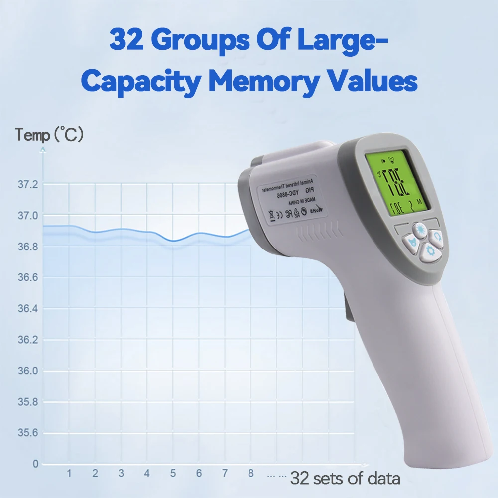 WENMEICE Huisdier Hond Kat Elektronische Thermometer Dierlijke Thermometers Veterinaire Thermometer Huisdierbenodigdheden Veterinaria Accesorios