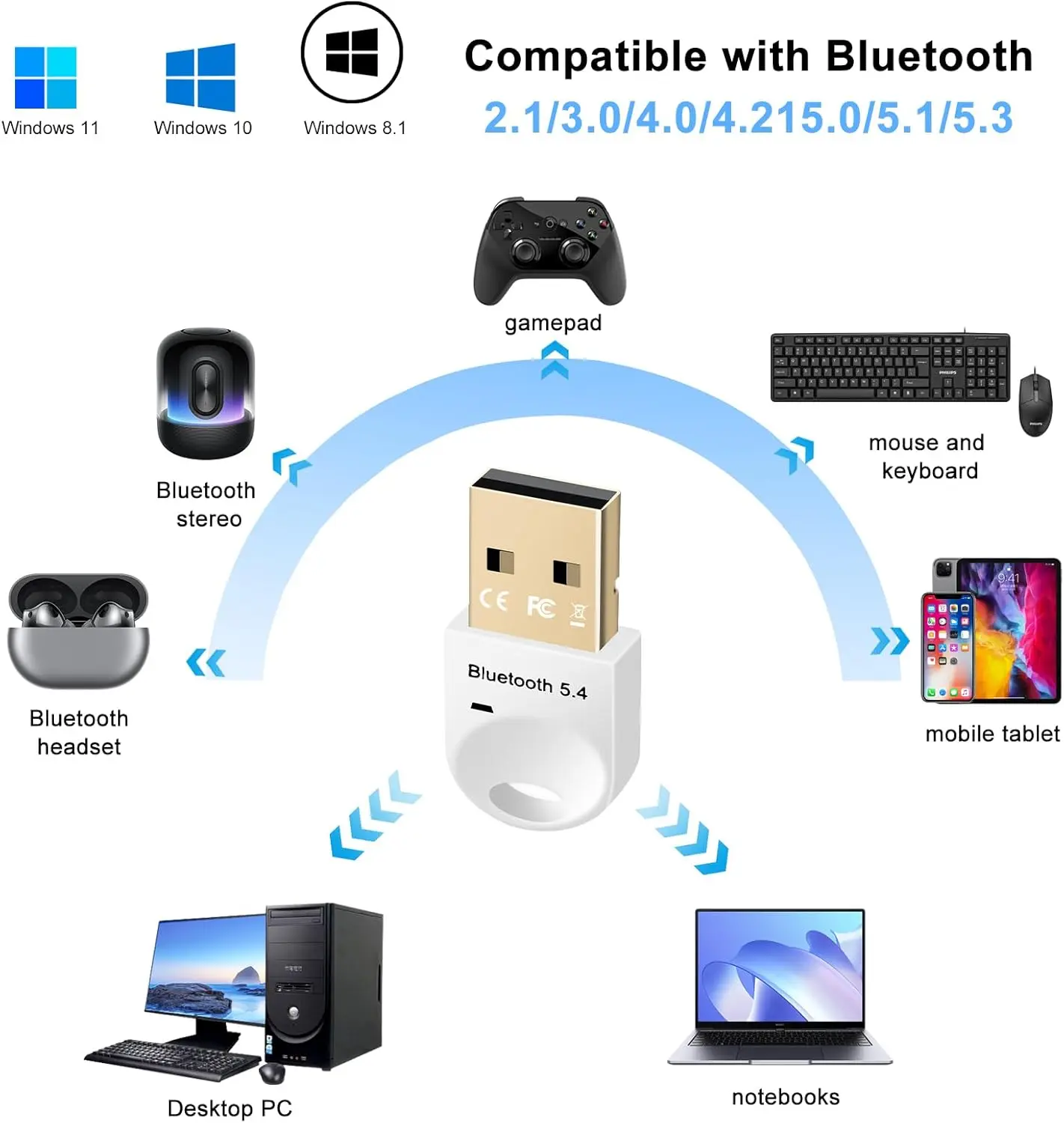 Clé USB Bluetooth 5.4 pour PC, dongle pour souris, clavier, sauna, téléphone portable, tablette, ABS