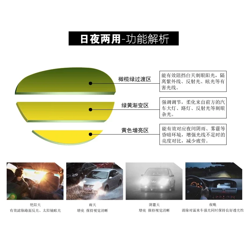 High-quality Car Vision Driver\'s Eyewear Anti Anti-Glare Night Vision Driver Goggles Night Driving Enhanced Light Glasses