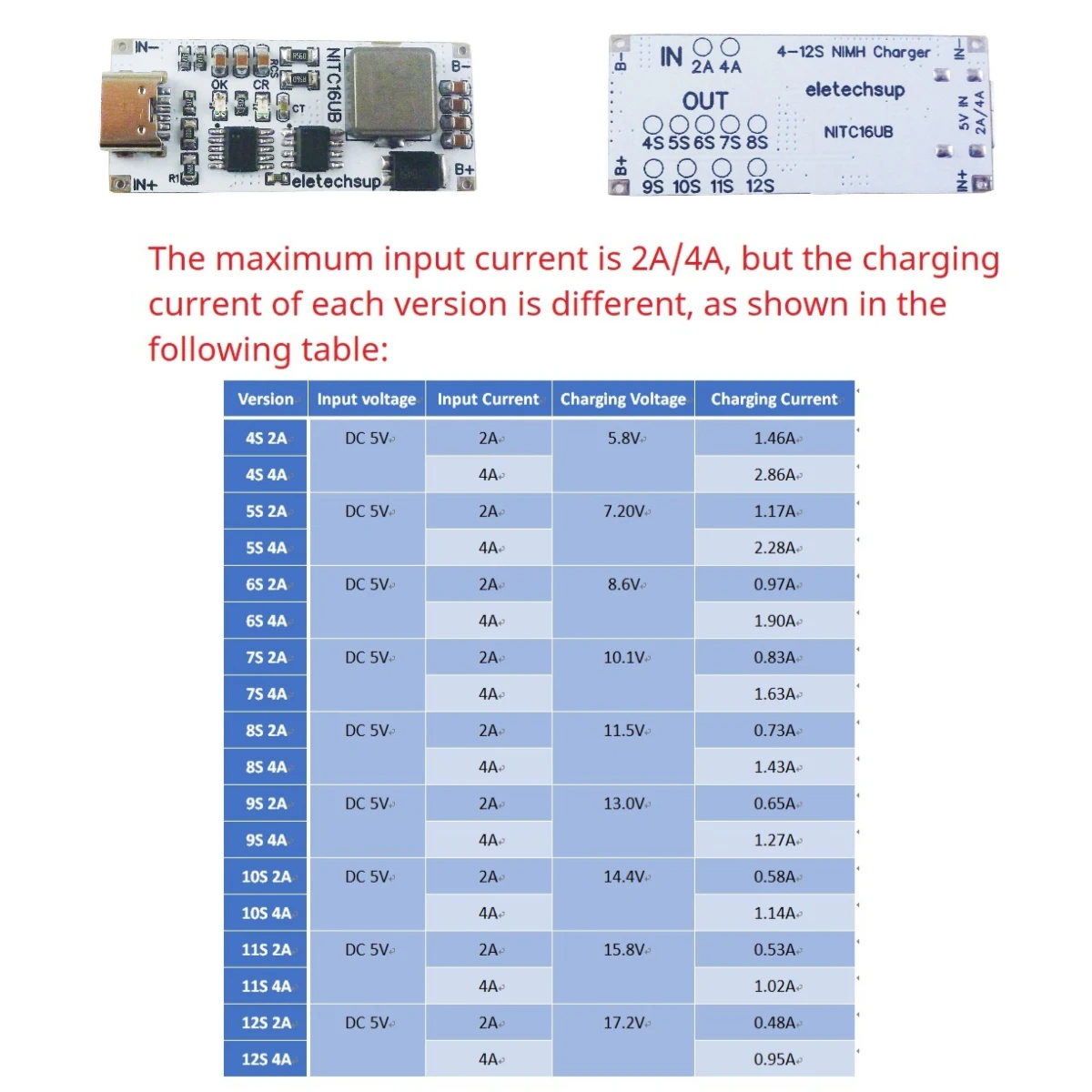 TYPE-C 2A/4A 4-12 Cell NIMH NiCd Rechargeable Battery Charger Module 4.8-14.4V Battery CC/CV Boost DC-DC Converter Module