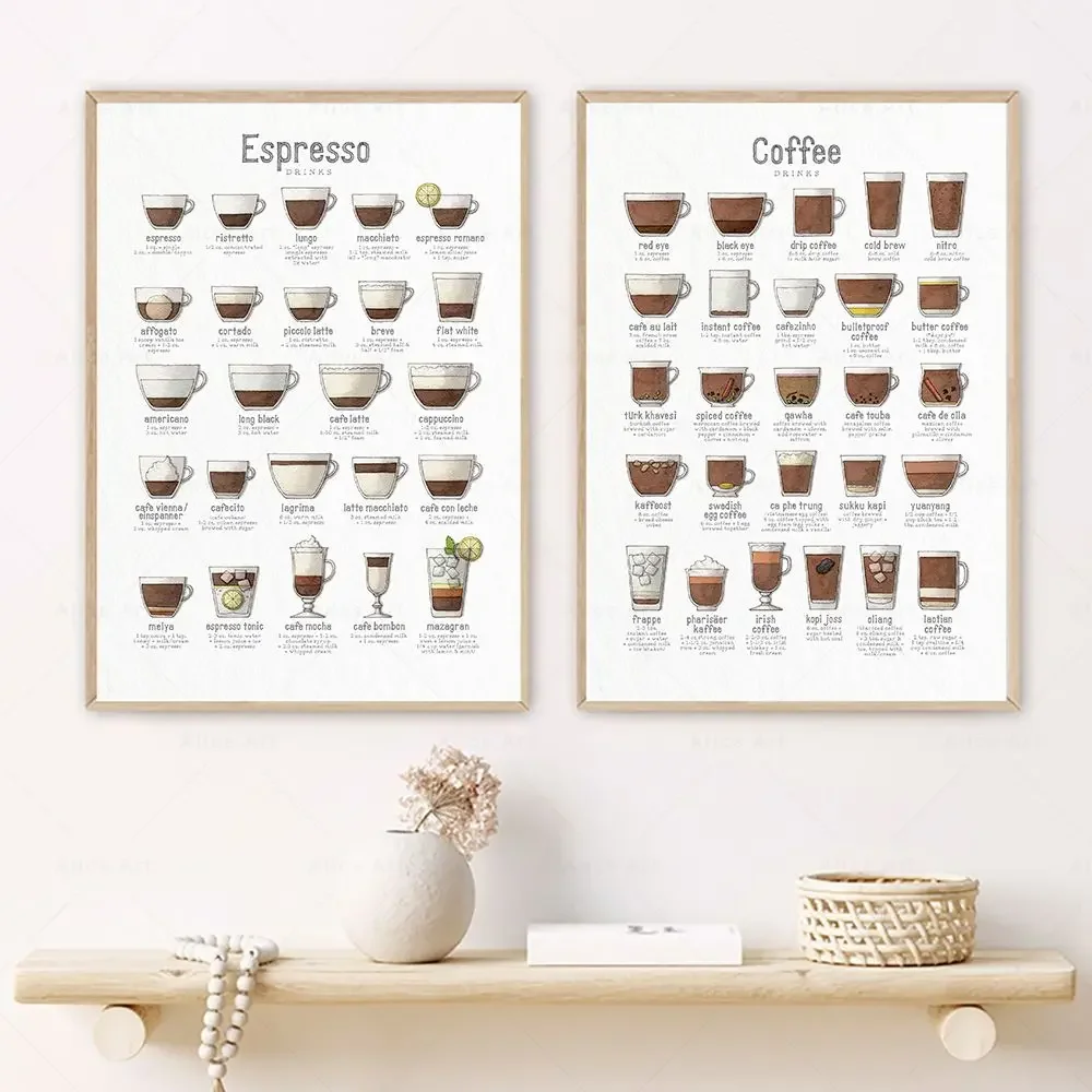 1PC  Food Drinks Wall Art Prints Coffee&Espresso Brewing Methods Poster Coffee Chart Canvas Painting Wall Pictures Kitchen Ca