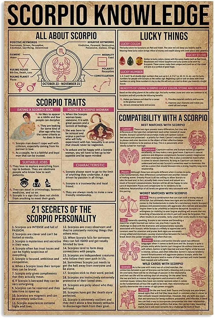 Scorpio Knowledge Metal Tin Signs Scorpio Infographic Retro Poster Astrology Club Guide Plaque Office Home Room Wall Decor 12x17