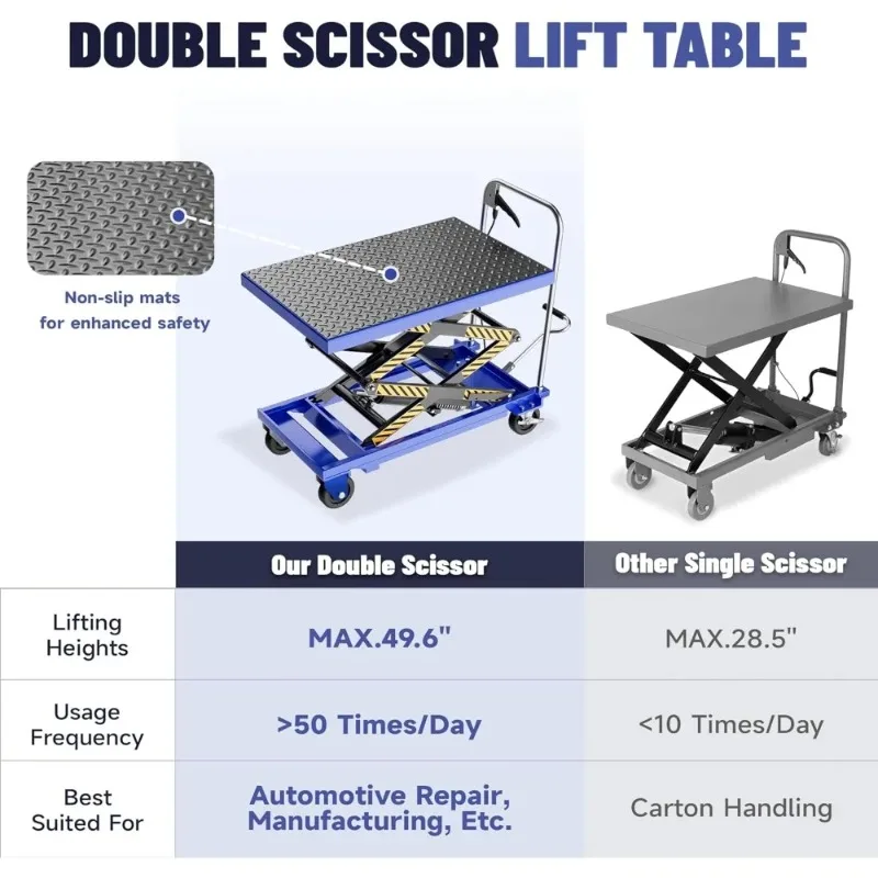 Upgraded Hydraulic Lift Table Cart - 330lbs Capacity, Easy Operation and Swivel Casters with Brakes - Double Scissor Lift for Ma