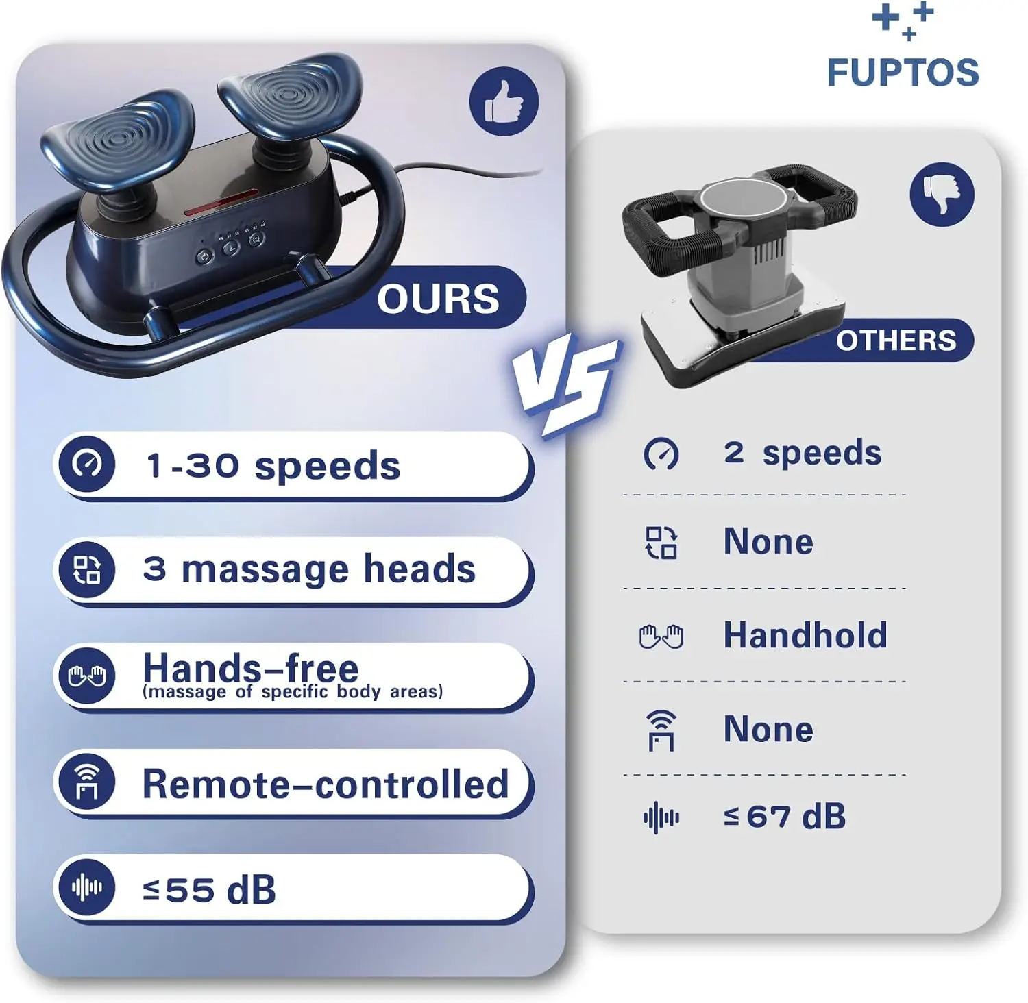 เครื่องนวดไร้สายแบบมือถือ นวดหลังและทั่วร่างกาย ปืนนวดกล้ามเนื้อ นวดเนื้อเยื่อชั้นลึก ความถี่สูง